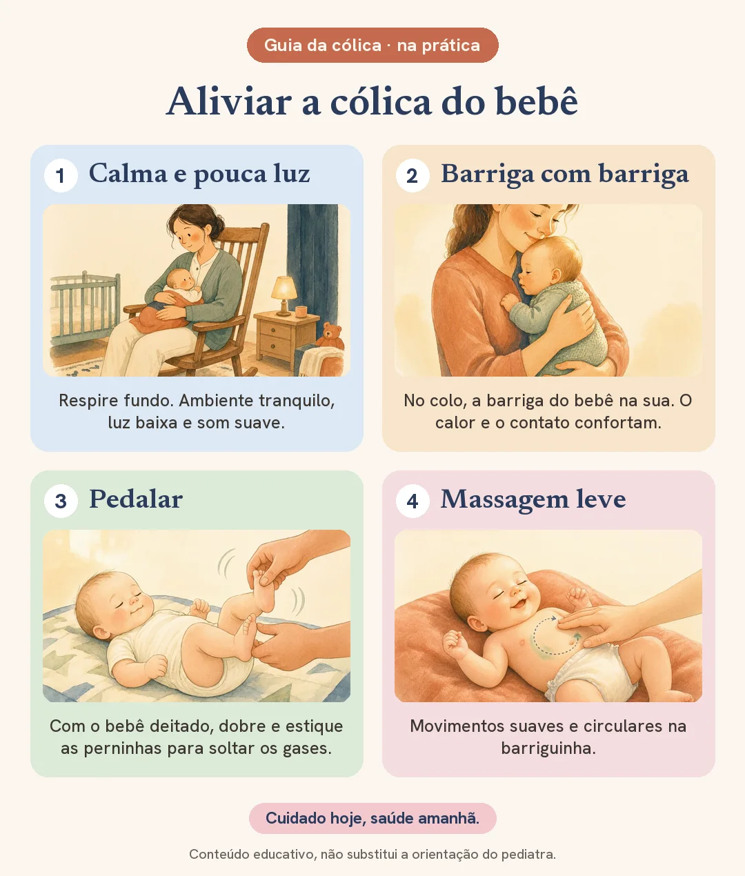 Passo a passo ilustrado para aliviar a cólica do bebê: calma e pouca luz, colo barriga com barriga, pedalar as perninhas e massagem leve na barriga