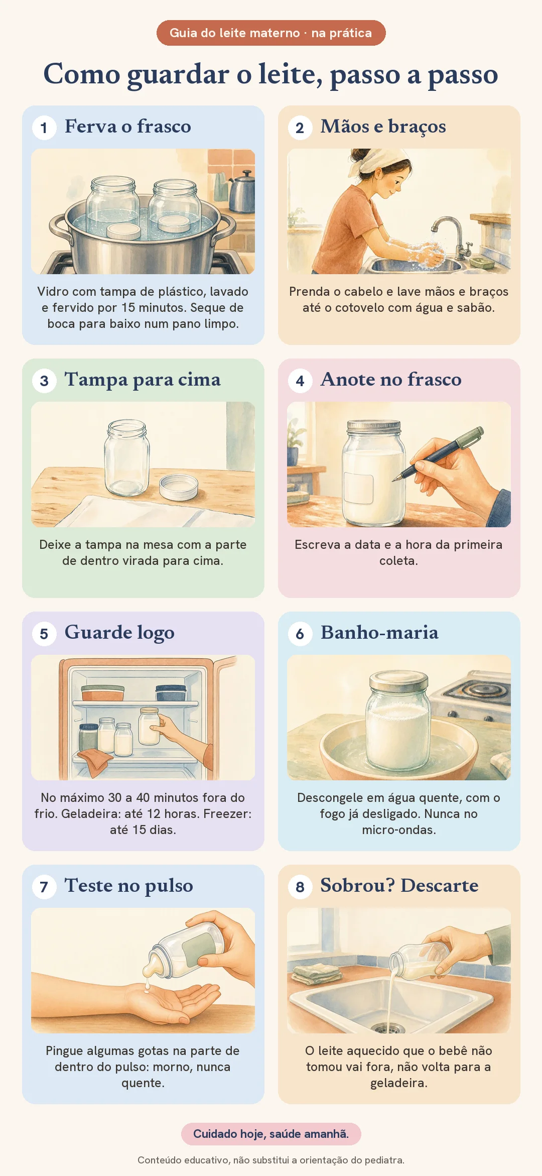Passo a passo ilustrado para guardar leite materno: ferver o frasco de vidro por 15 minutos, lavar mãos e braços, deixar a tampa virada para cima, anotar data e hora, guardar logo na geladeira por até 12 horas ou no freezer por até 15 dias, descongelar em banho-maria, testar no pulso e descartar a sobra aquecida