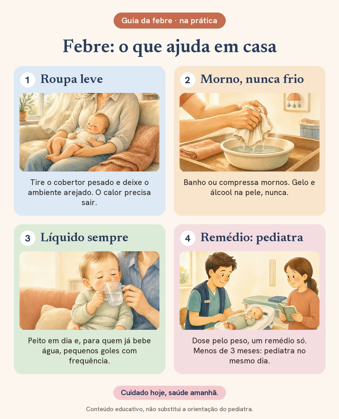 Passo a passo ilustrado do que ajuda na febre do bebê em casa: roupa leve e ambiente arejado, banho ou compressa mornos e nunca frios, líquido com frequência e remédio só com orientação do pediatra, com dose pelo peso