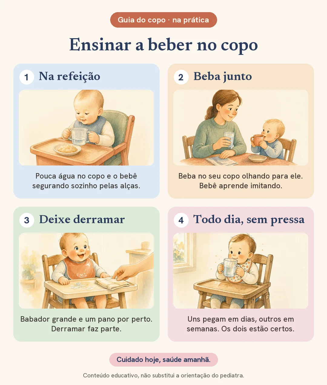 Passo a passo ilustrado para ensinar o bebê a beber no copo: pouca água na refeição, adulto bebendo junto para o bebê imitar, derramar faz parte e repetição todo dia