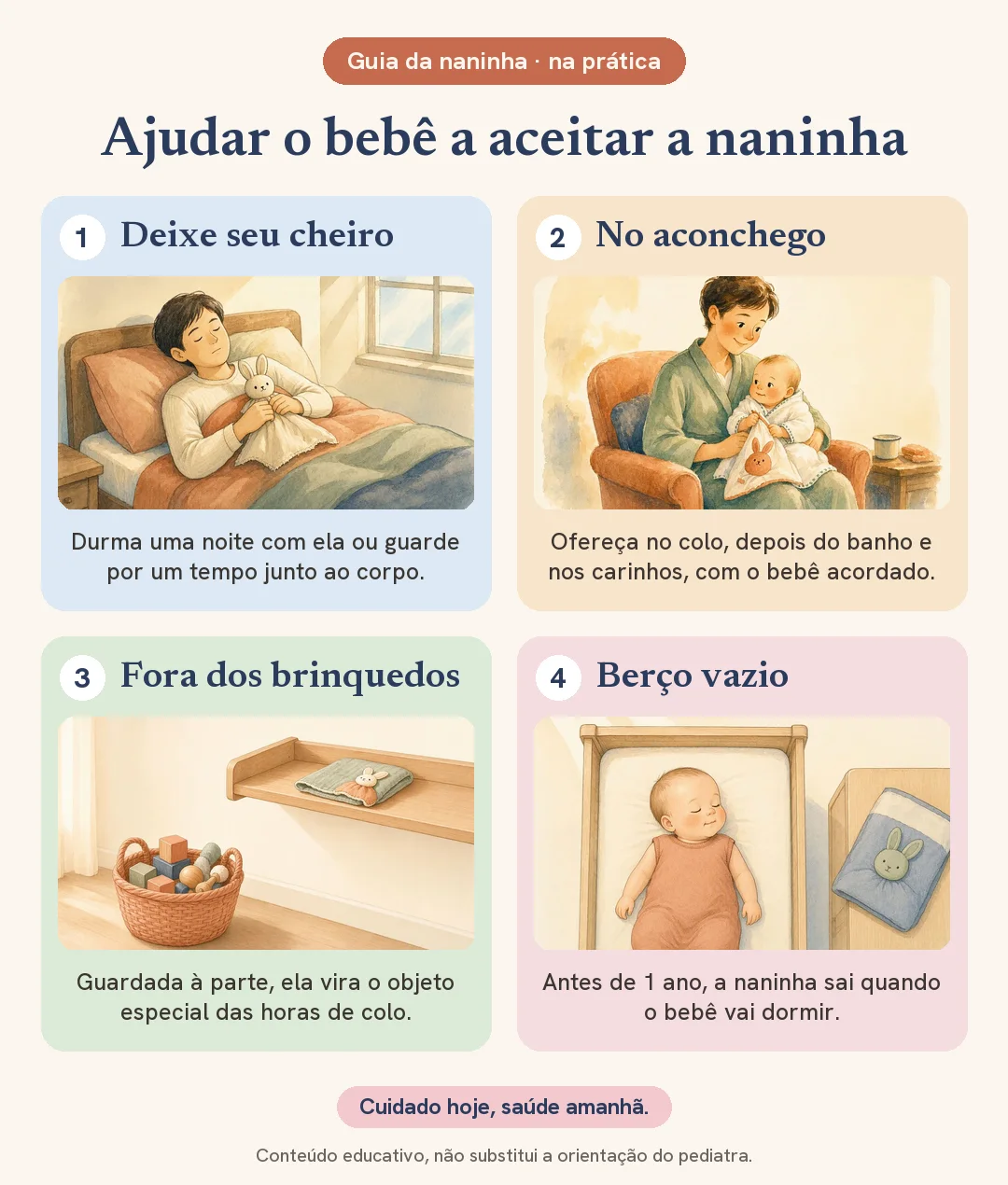 Passo a passo ilustrado para o bebê aceitar a naninha: deixar o cheiro do adulto nela, oferecer no colo com o bebê acordado, guardar separada dos brinquedos e tirar do berço na hora de dormir antes de 1 ano