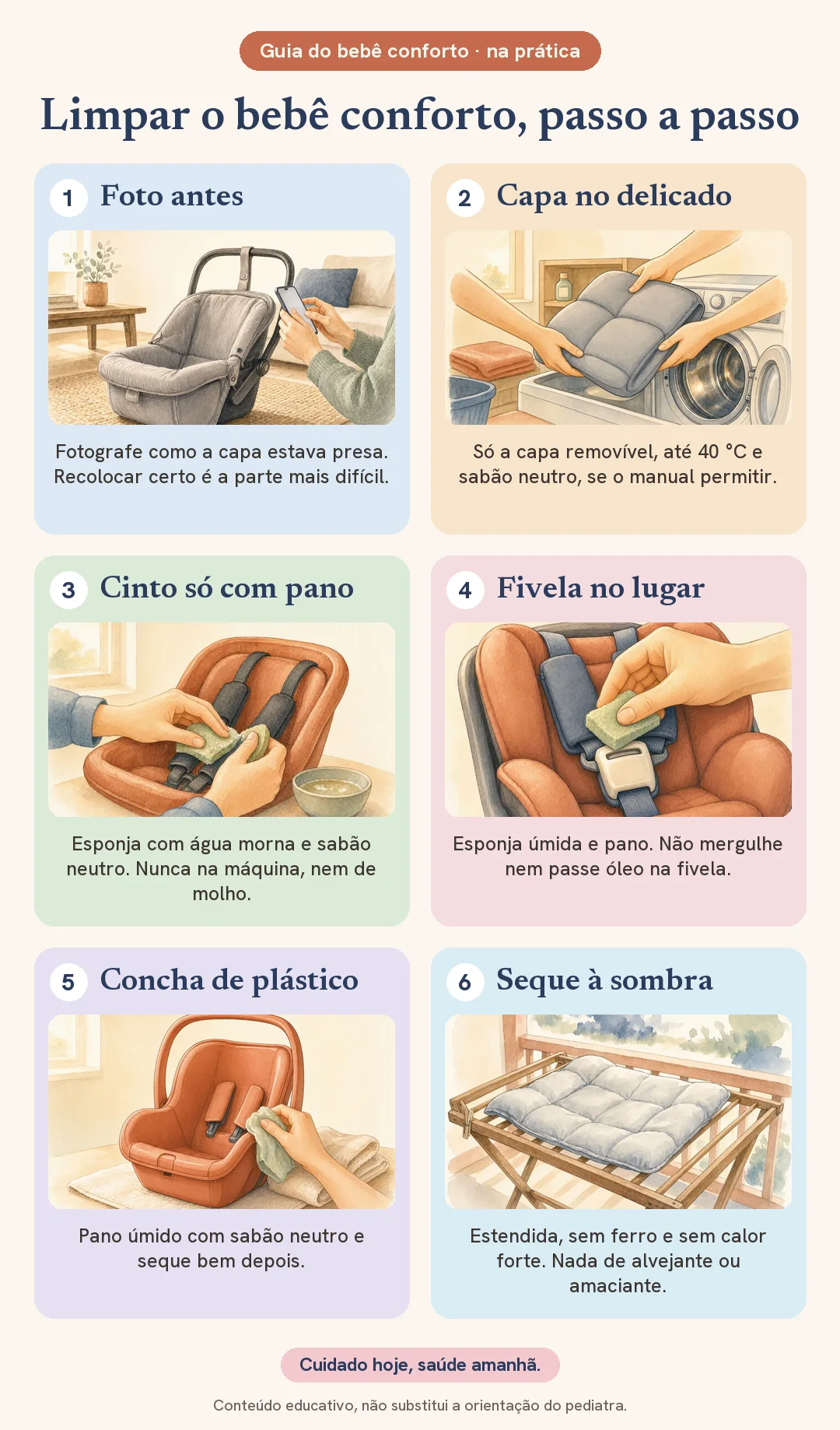 Passo a passo ilustrado para limpar o bebê conforto: fotografar como a capa estava presa, lavar só a capa removível no ciclo delicado até 40 graus, limpar o cinto só com esponja e sabão neutro sem pôr na máquina, limpar a fivela sem mergulhar nem lubrificar, passar pano úmido na concha de plástico e secar à sombra sem alvejante