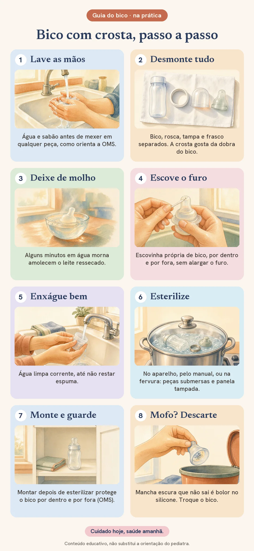 Passo a passo ilustrado para limpar o bico da mamadeira com crosta: lavar as mãos, desmontar bico, rosca, tampa e frasco, deixar o bico de molho em água morna, escovar o furo por dentro e por fora com escovinha própria, enxaguar em água corrente, esterilizar no aparelho ou na fervura com as peças submersas e a panela tampada, montar e guardar, e descartar o bico com manchas pretas de mofo