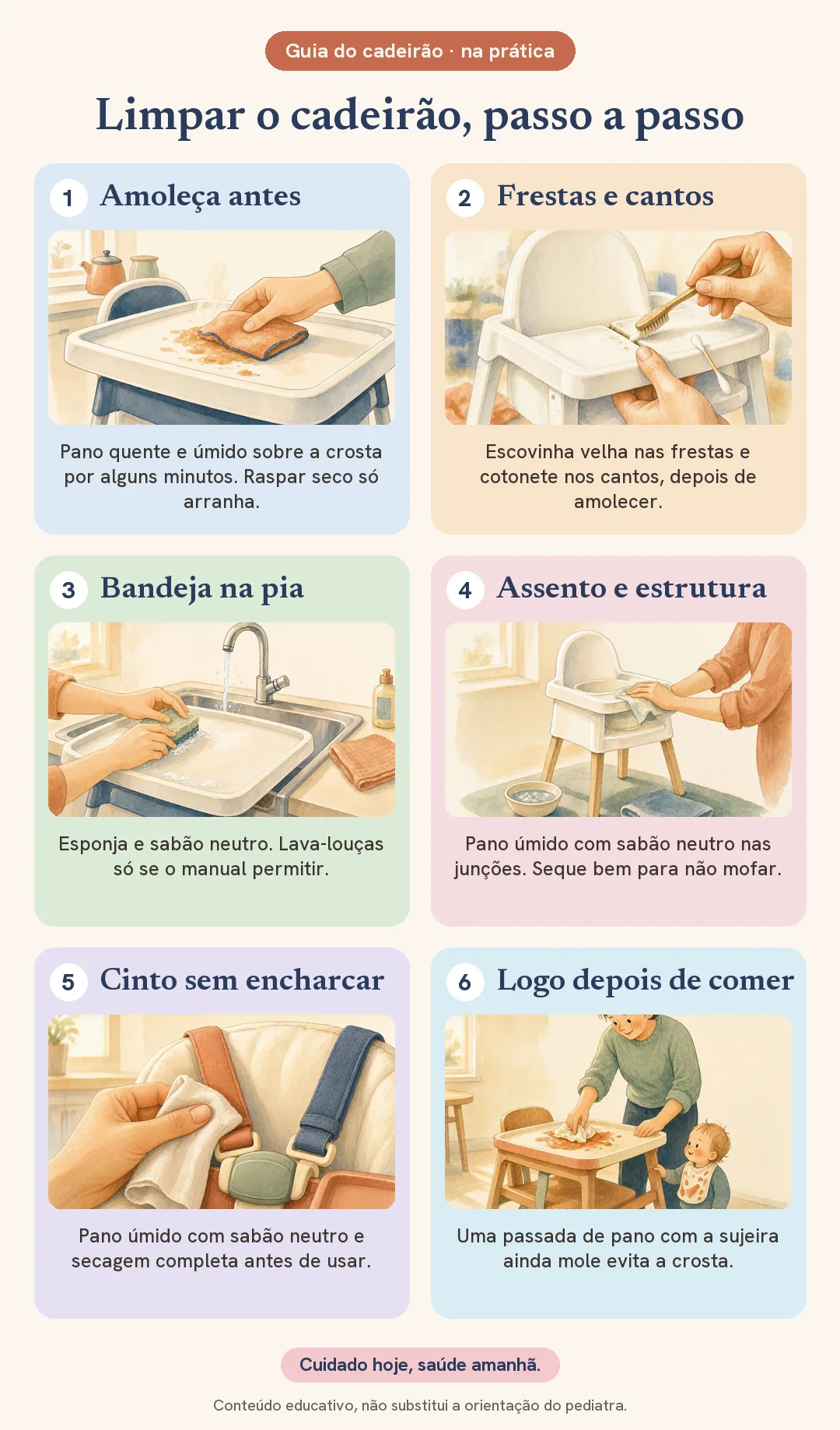 Passo a passo ilustrado para limpar o cadeirão: amolecer a crosta com pano quente e úmido, limpar frestas com escovinha e cotonete, lavar a bandeja na pia com sabão neutro, passar pano úmido no assento e secar bem, limpar o cinto sem encharcar e passar pano logo depois da refeição