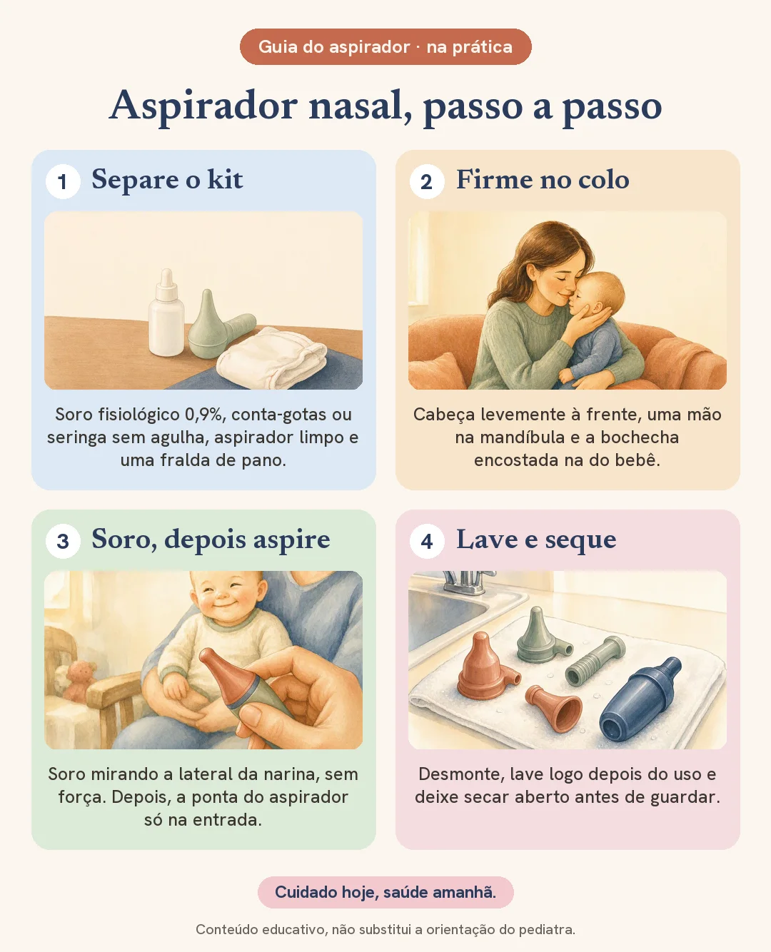 Passo a passo ilustrado do aspirador nasal no bebê: separar soro fisiológico 0,9%, conta-gotas ou seringa sem agulha, aspirador e fralda de pano; segurar o bebê firme no colo com a cabeça levemente à frente; soro mirando a lateral da narina e depois a ponta do aspirador só na entrada; desmontar, lavar e deixar secar aberto